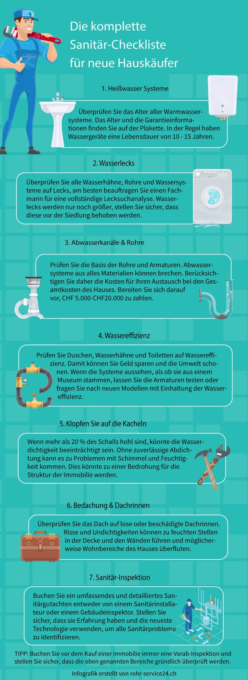 komplette Sanitär Checkliste